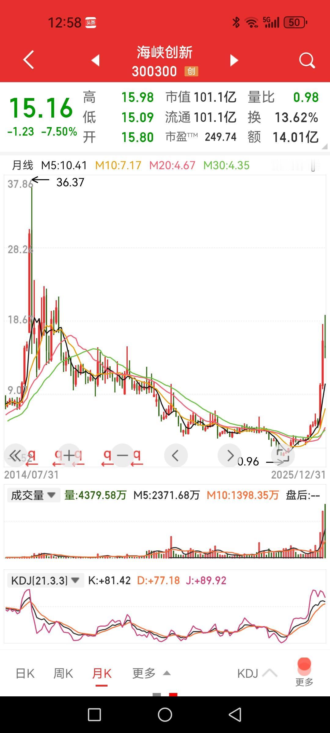 A股既往已过去，新的轮回或开启，从来都逃不掉高低轮回的宿命。最后一天给今年没赚钱