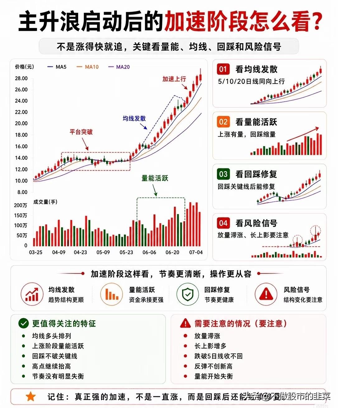 股市加速浪：靠复盘统计抓高胜率行情股市就像一片无边无际的宇宙，各路技术理论
