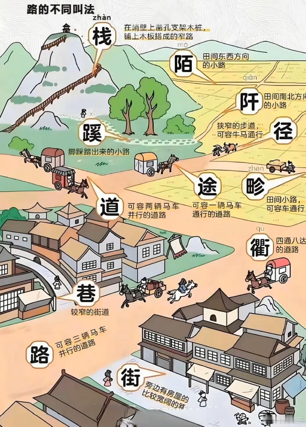 路的不同叫法，挺详细的！[吐舌头眯眼睛笑]​​​