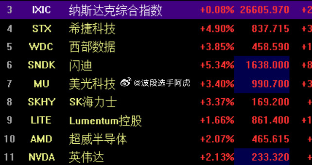 对比下来，气的胸闷​​​
