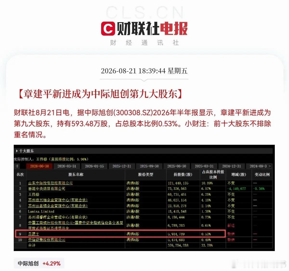 重磅利好！中际旭创“炸裂级”半年报来了，太亮眼了，超预期，下周CPO概念又要火力全开了吧晚间6点38