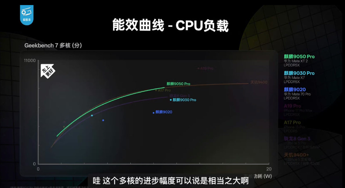 #麒麟9050Pro实测#重度游戏实测对比很直观，鸣潮加载速度大幅缩短，长时间打怪不降频，同性能下C