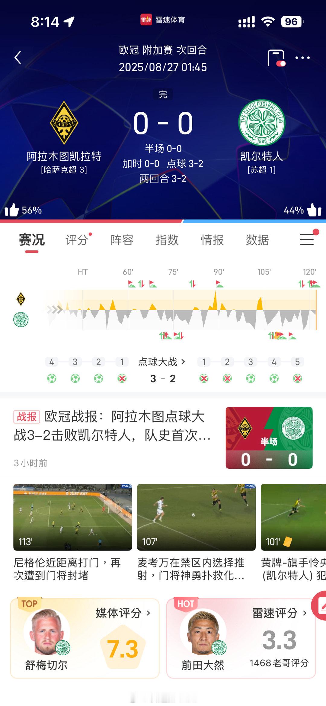 哪几个倒霉蛋要到阿拉木图去踢欧冠了[捂脸哭]​​​