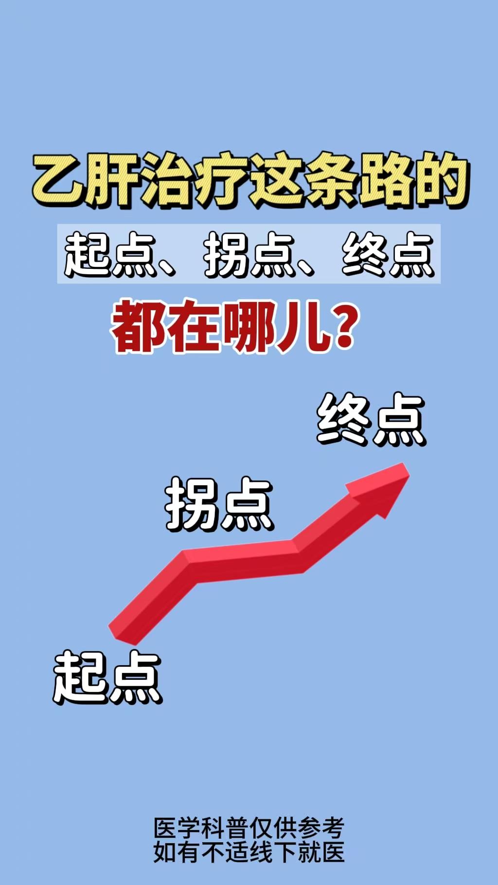 乙肝患者进行抗病毒治疗的全过程，可以用起点、拐点和终点的三个关键节点来...