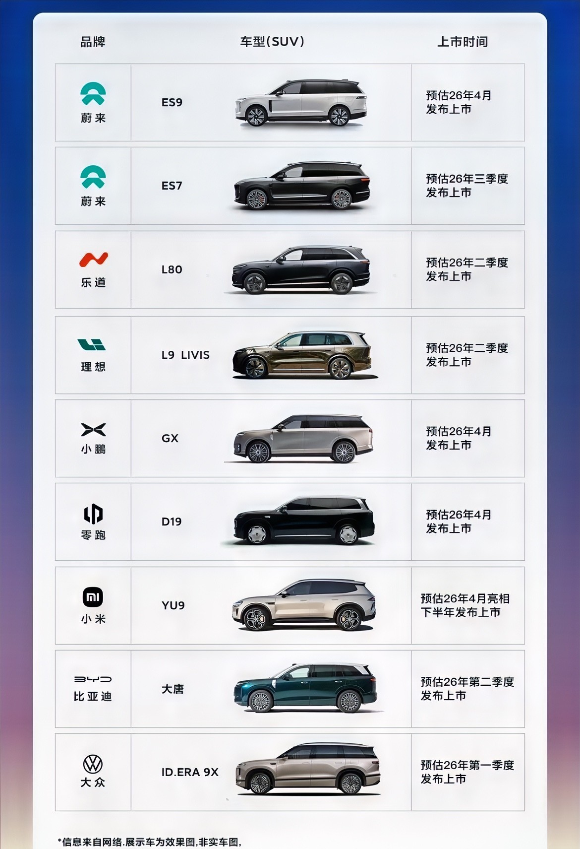 2026年将会上市的新款SUV，你最期待哪一款？