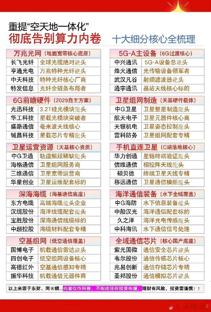 空天地一体：算力网时代来临！1.万兆光网2.卫星资源3.空基组网4.卫星直连5.