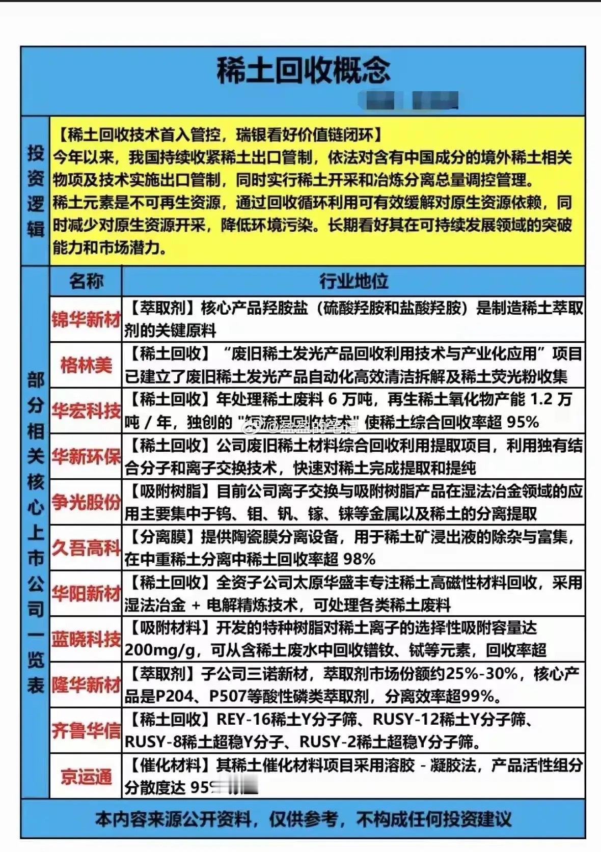 稀土回收概念梳理分析！一、我国持续收紧稀土出口管制，同时对稀土开采、冶炼分离实施