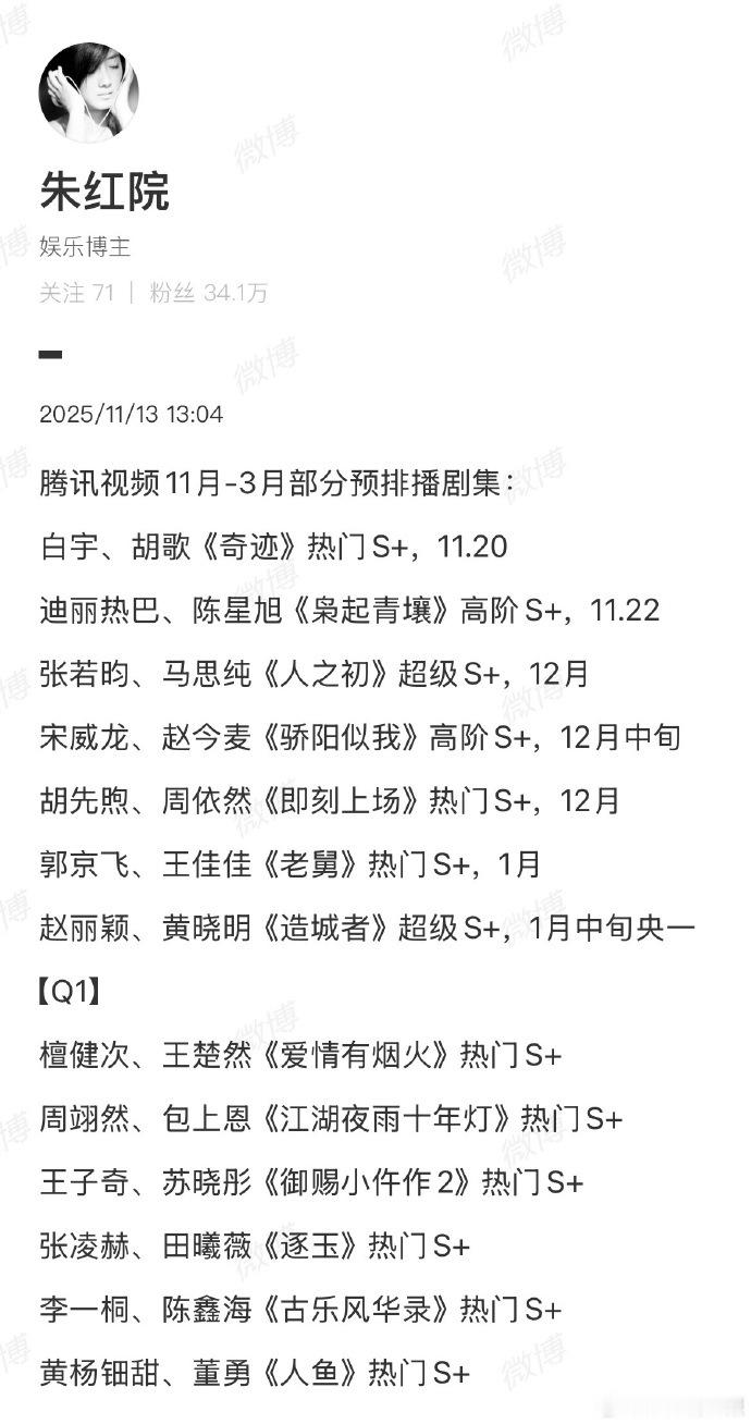 腾讯预排剧集名单更新，《枭起青壤》凭借迪丽热巴主演阵容与优质IP背景上榜。“