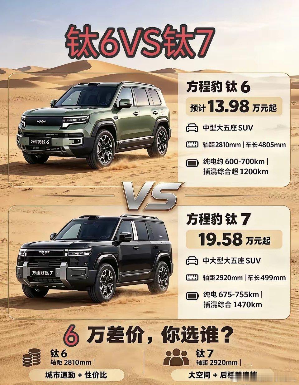 比亚迪为什么还要出钛6呢？钛7明明已经卖得很火了。道理其实挺现实，就是补齐14‑18万这个价位的空白