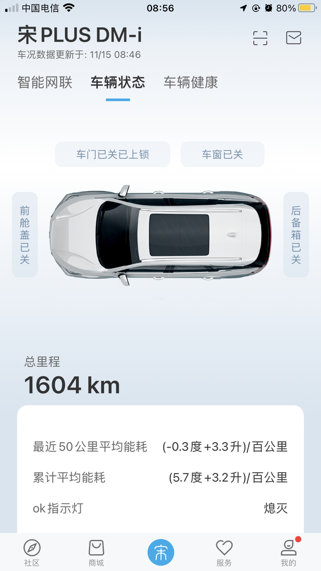 油耗问题：续航严重虚标目前开了1604公里，昨天算了下续航和油耗，表显和实际差