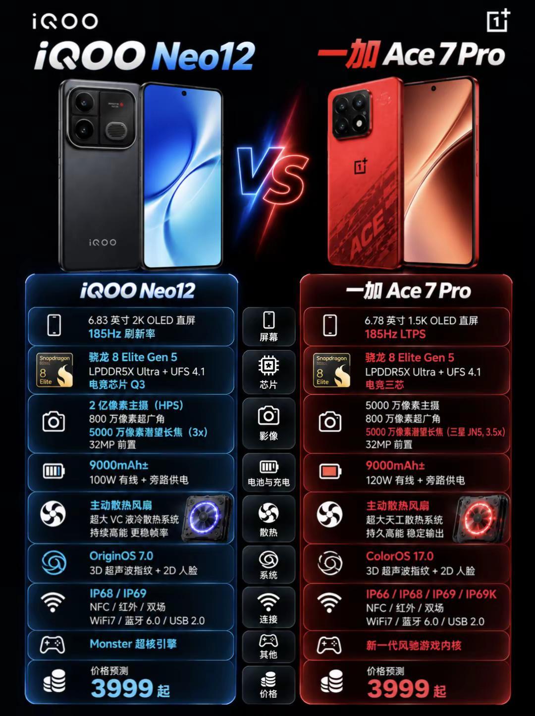 iQOO、一加新品配置提前曝光。iQOO、一加新品配置提前曝光，看完你会选择哪一