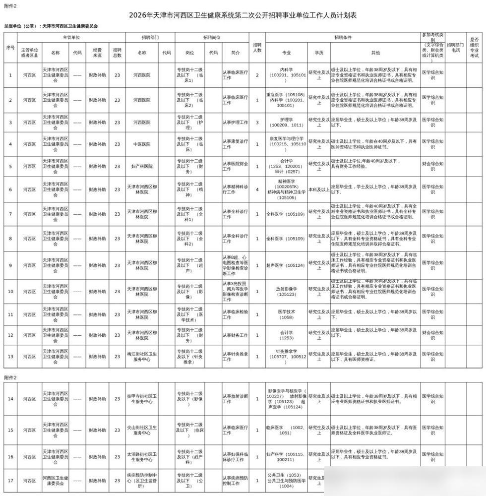 事业单位招聘本硕岗位&2026年度天津市河西区卫生健康系统第二次公开招聘事业单位