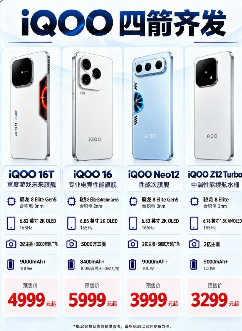 iQOO网传四款新机齐曝光覆盖从中端到旗舰完整产品线。iQOO16T