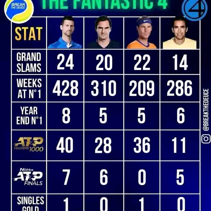 ATP官方对男子网球的历史地位已然盖棺定论！以往一直被视作不可逾越的桑普拉斯如今