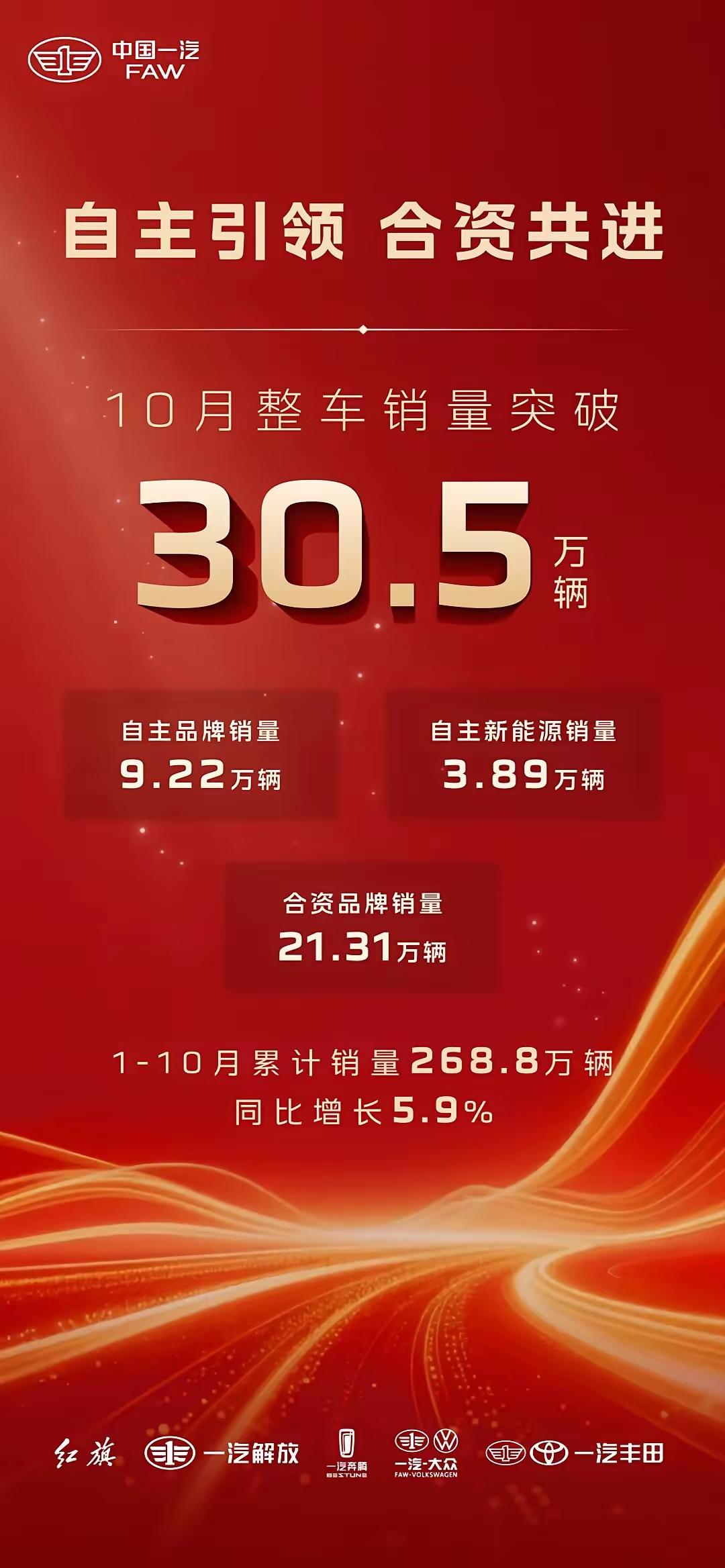 政策+爆款双驱动！红旗吉利奇瑞等自主品牌10月销量集体冲高，国产品牌好像都崛起了