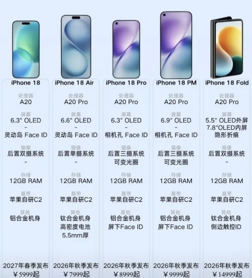年年都是说升级最后还是挤牙膏iPhone18系列给点力吧