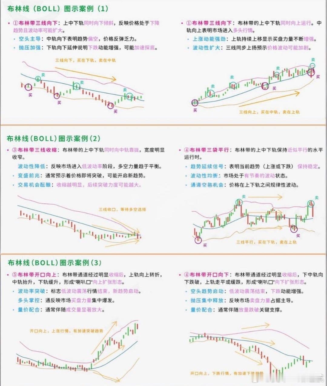 黄金🚨99%的人，用错了布林线（BOLL）布林线不是买卖点指标，它真正的作