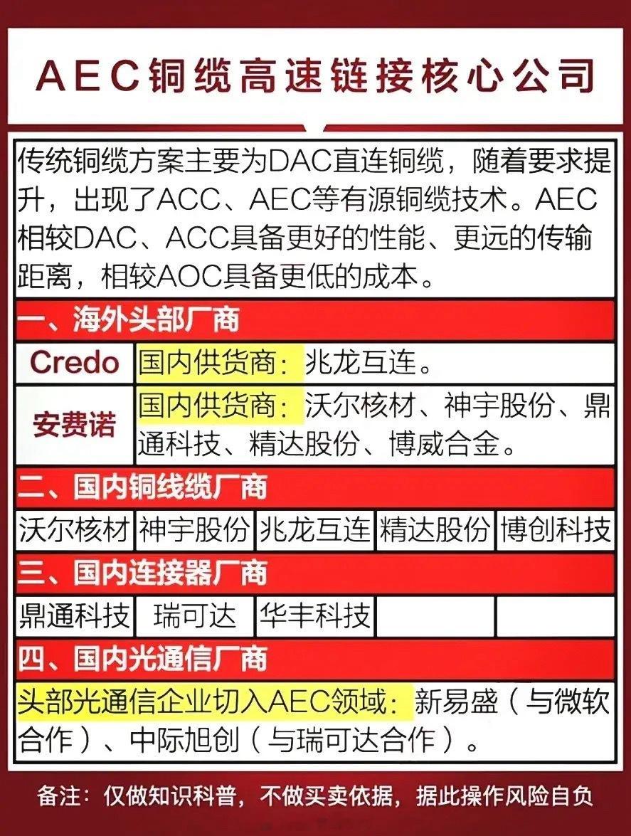 铜缆高速连接器概念龙头企业盈利能力排名榜出炉！博创科技：铜缆高速连接器人气龙头，