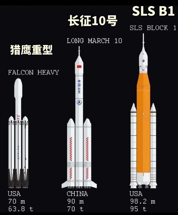 中国商业航天与美国商业航天差距很大，这是事实。很多人没搞清“中国航天”与“
