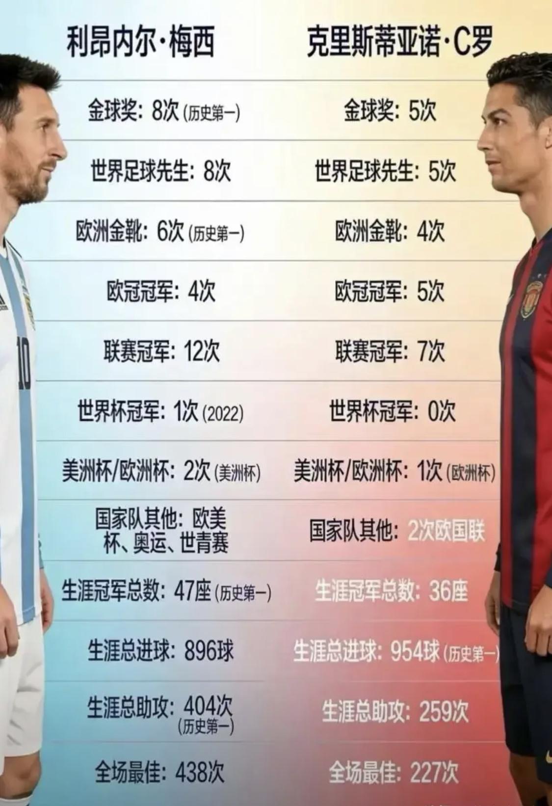 没有对比就没有伤害，你觉得谁更牛？