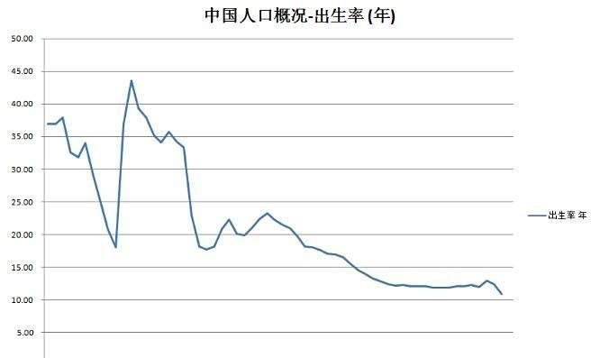 我第一次听到丁克这个词，是我出来工作的第一个月，跟我一起进公司有一位暨南大学毕业