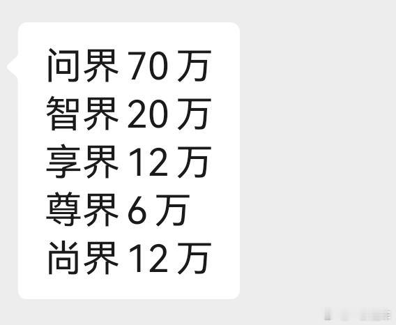 群友对鸿蒙智行明年销量的预测，合计120万，大家觉得整体和具体品牌销量的预测合不
