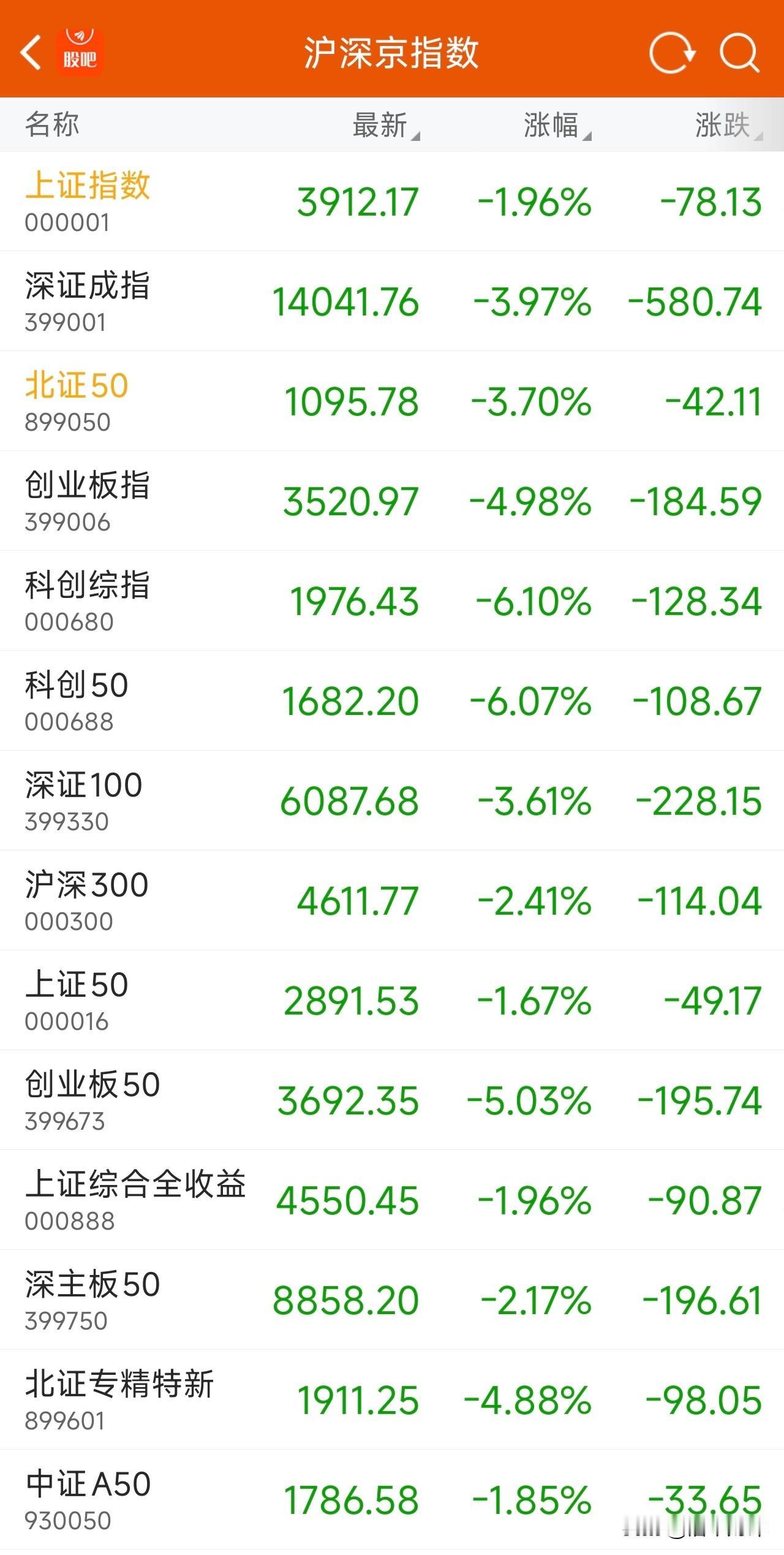 A股真怂！真不抗揍！真……！昨晚美股道琼斯仅仅跌了0.22%，纳斯达克仅仅跌了