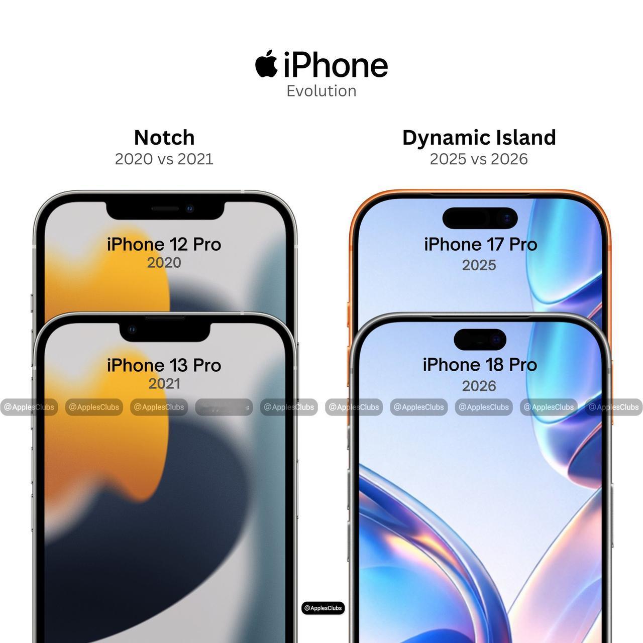 iPhone18Pro小药丸确认了