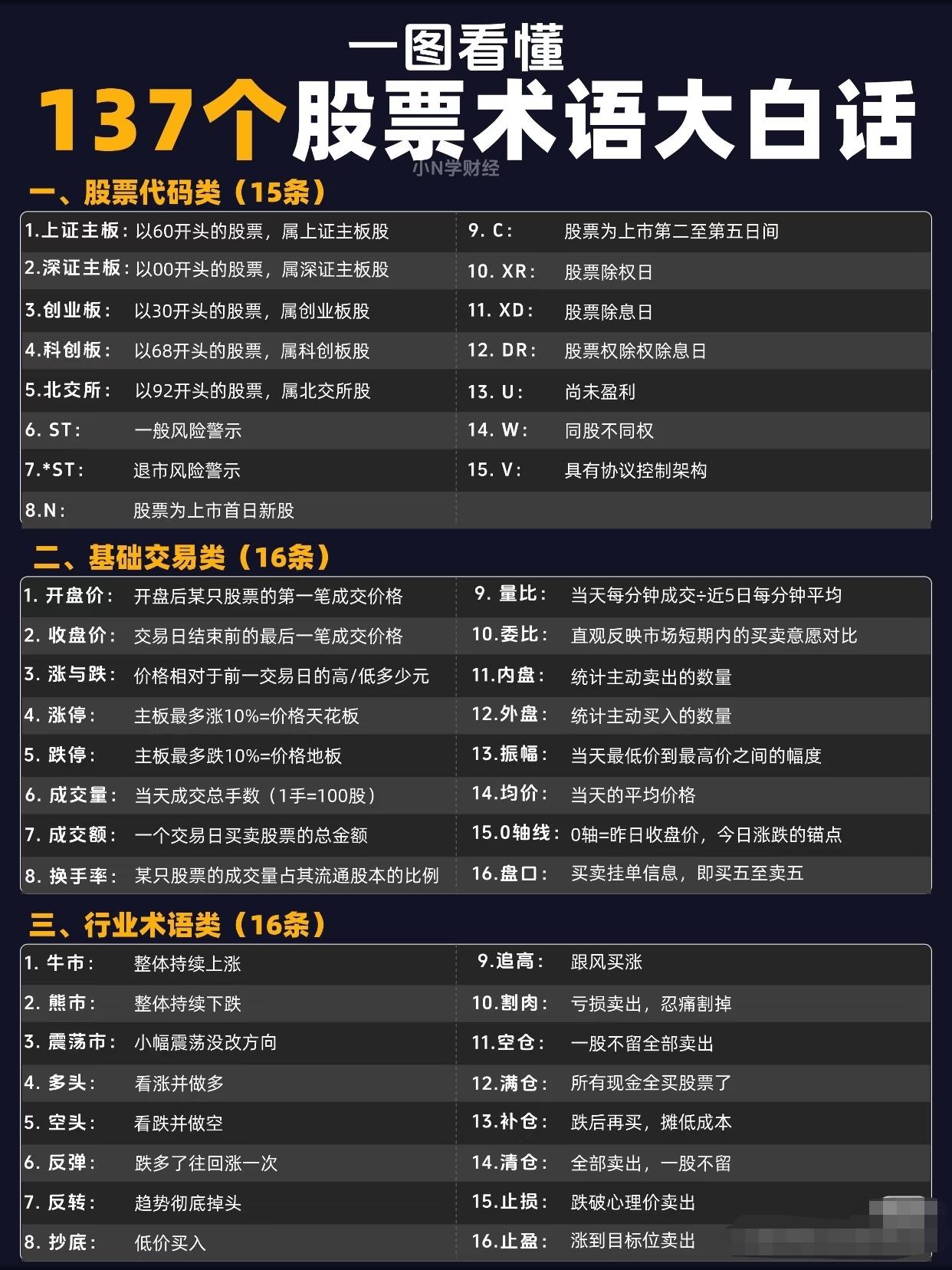 “一图看懂137个股票术语大白话”，具体内容如下：第1张图聚焦三类基础术语：