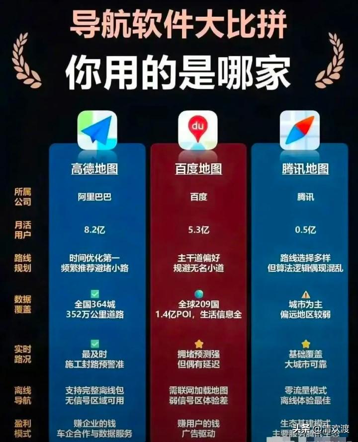 朋友写的好文太真实了！原来用高德、百度、腾讯地图，居然能看出性格，是不是很有趣？