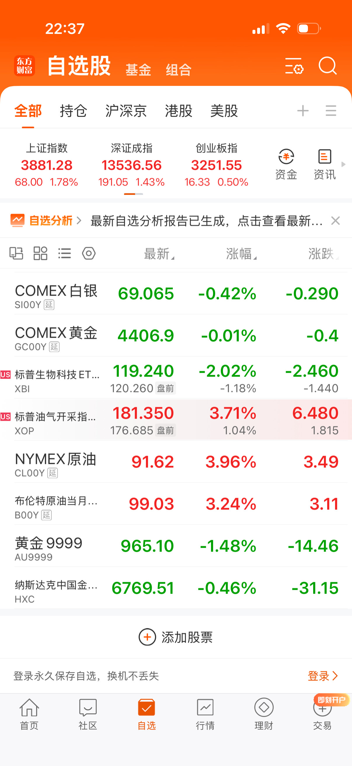 早点睡觉，没买的明天起来盘中继续做差价就是。说不定半夜特靠谱喊一嗓子又跌回去了，