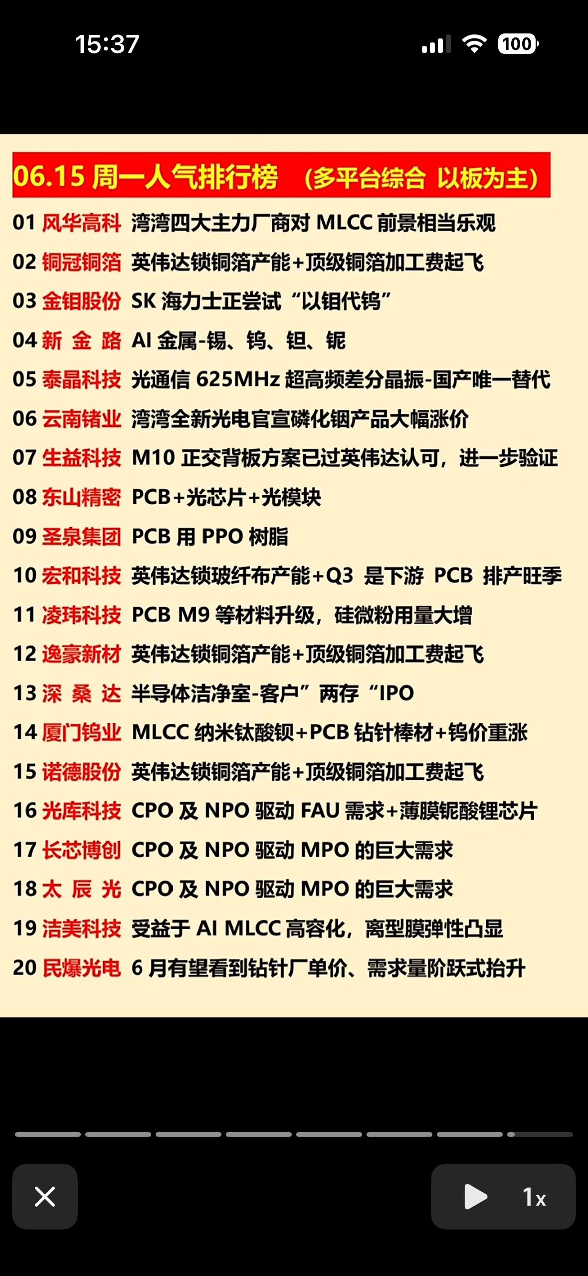 📈📈📈风华高科、铜冠铜业等科技股强势上榜，快来抓住投资机会！6月15