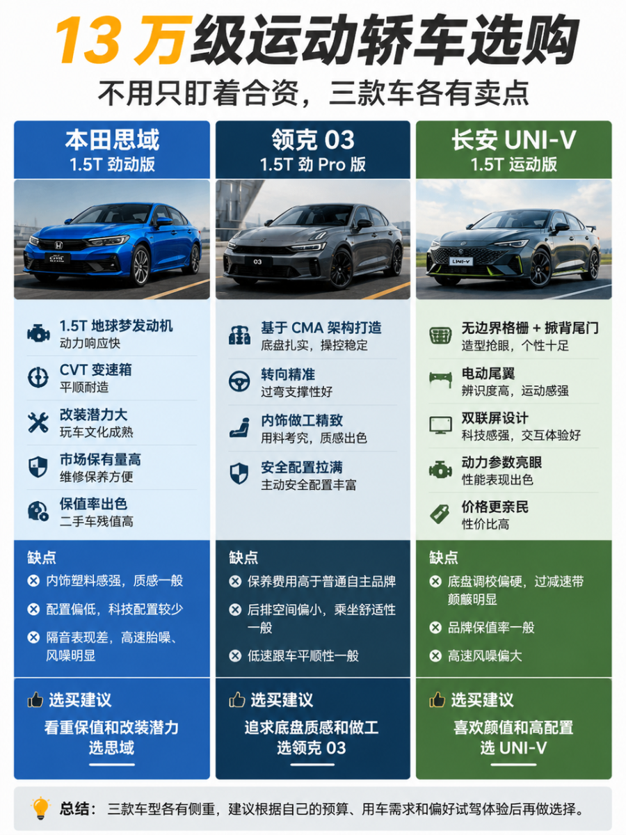 13万级运动轿车选购：不用只盯着合资，三款车各有卖点13万预算想买有驾驶乐趣的轿车，合资和自主车型各