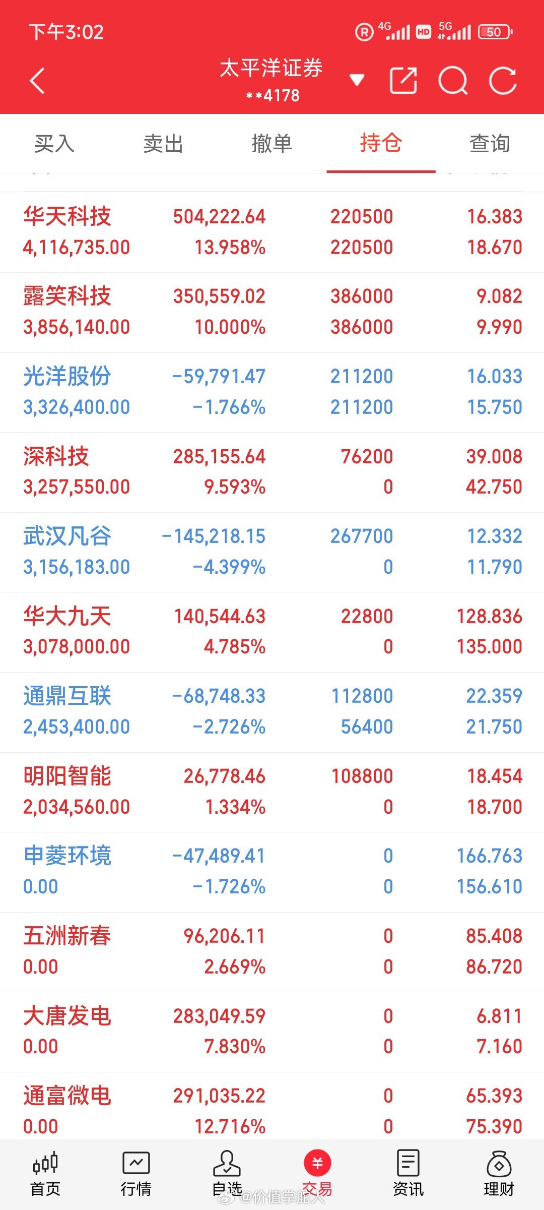 兄弟姐妹们，我的实盘A股记录来了！30天翻一倍，是目标也是挑战——关注我，一起验