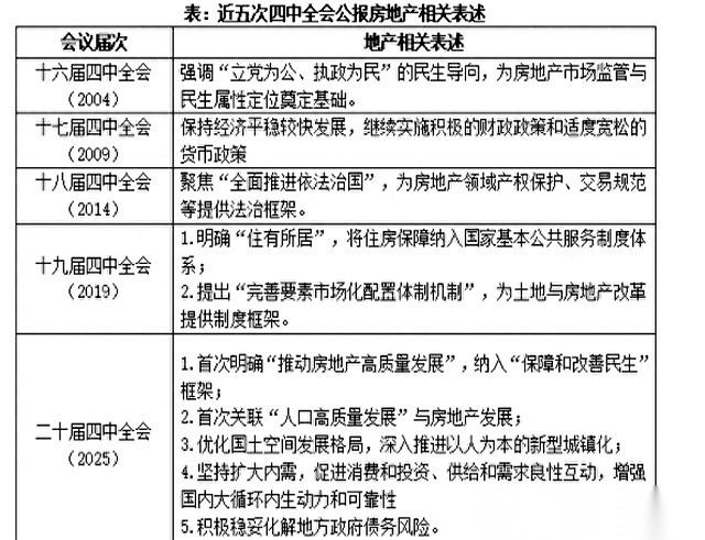 上面终于给房地产这事儿，定了全新的调子。一句话，别再把它当成那个一脚油门一脚刹