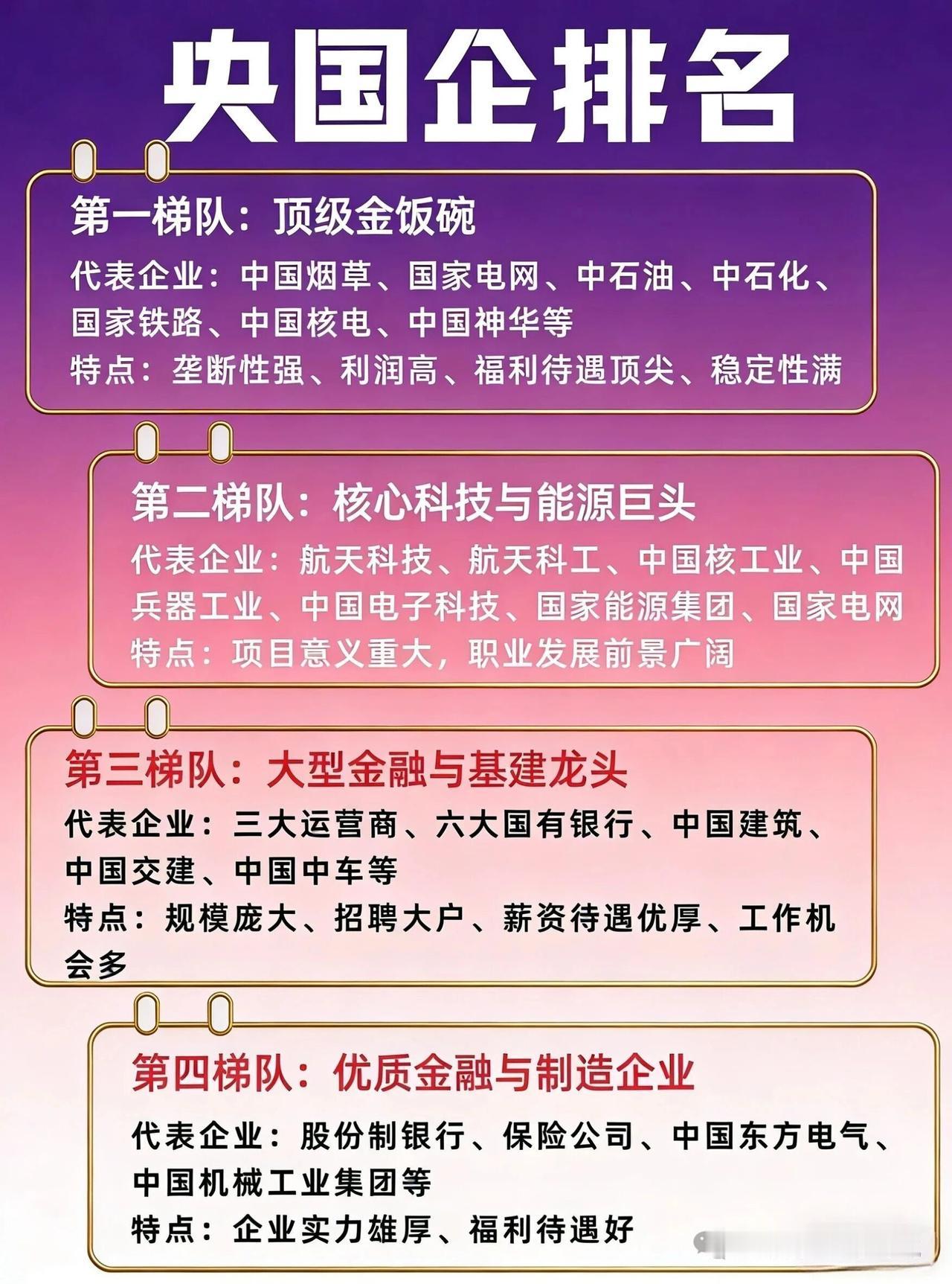 5大梯队央国企划分！快来看看你在第几梯队？还在盲目冲央国企？5大梯队划分帮你捋