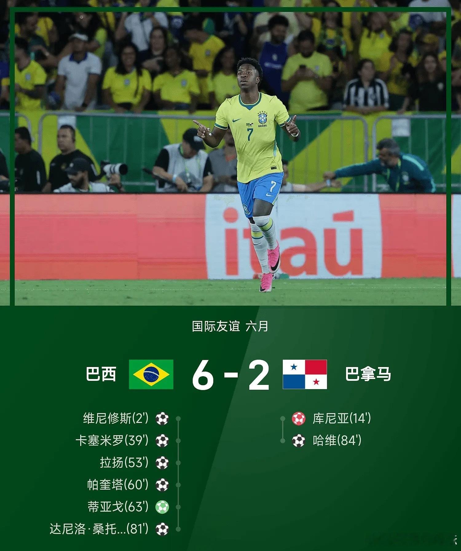 26赛季国际友谊六月，巴西6-2战胜巴拿马。比赛刚开场2分钟维尼修斯世界波破门取