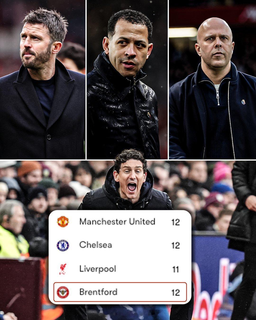 【最冷门的黑马】本赛季开始前，夏窗被挖走主帅和多名主力球员的布伦特福德，被广泛认