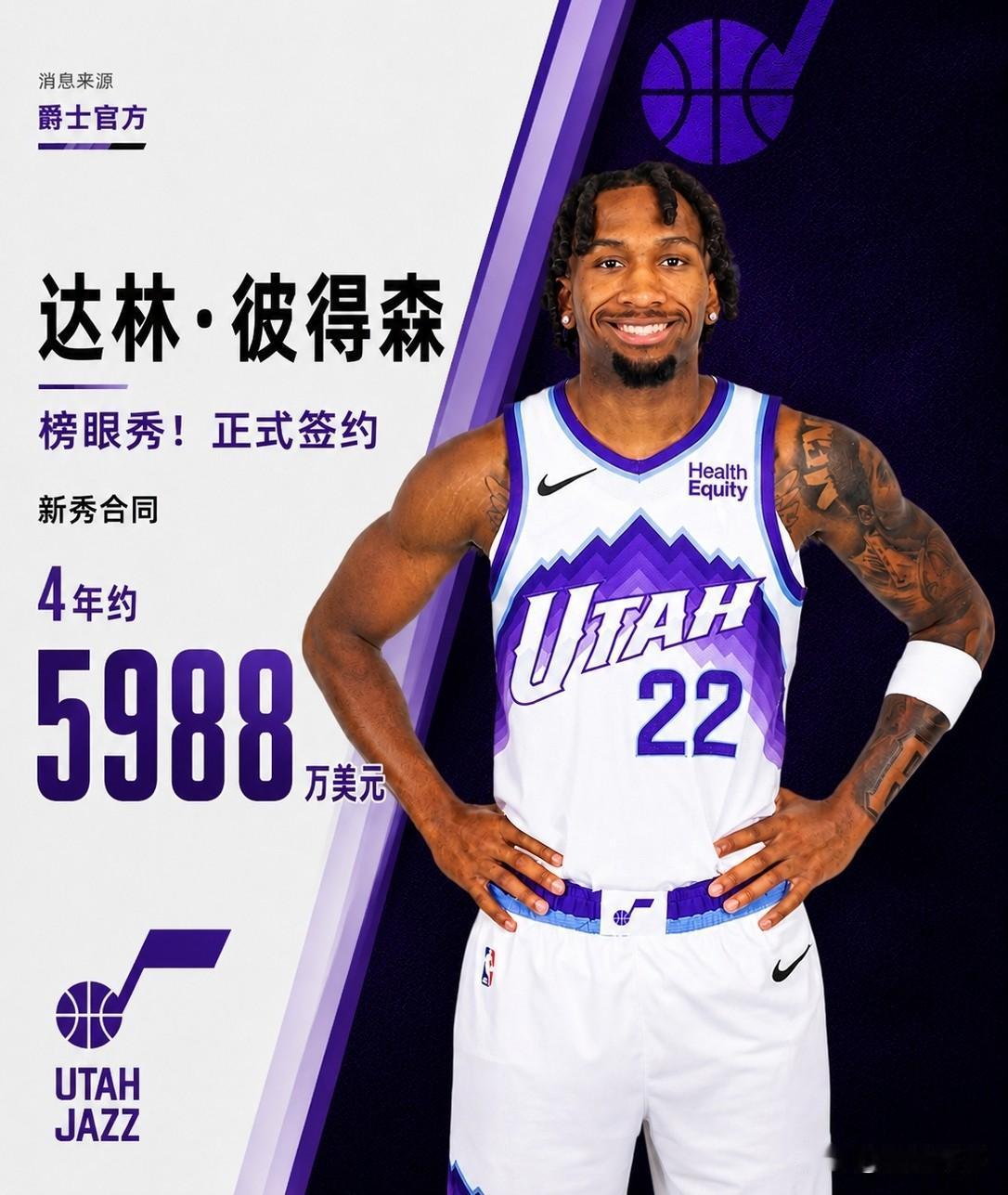 现在的NBA太挣钱了，榜眼彼得森与爵士签下一份4年5988万美元的合同！据爵