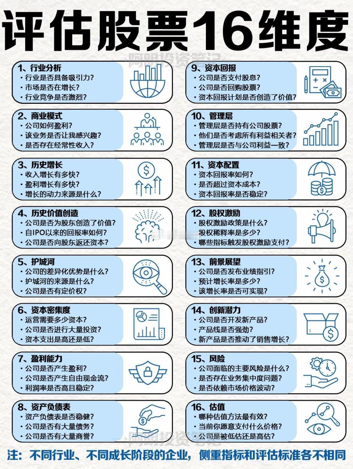 评估股票16维度​​​