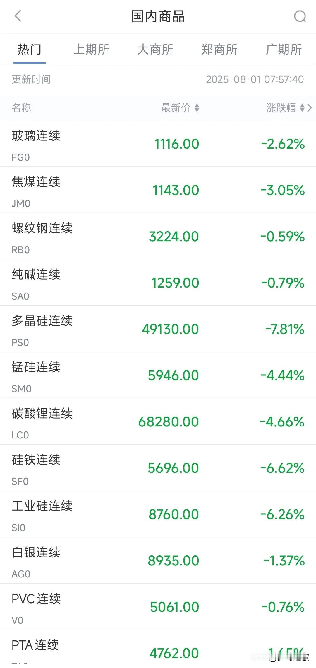 今天的A股“不死也得脱层皮”，8月第一个交易日期待上涨昨晚，美股三大指数高开低