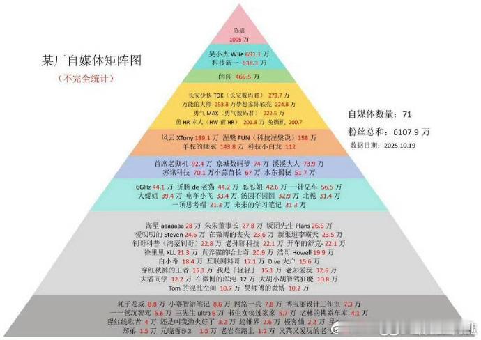 吊个车尾，承认承让！