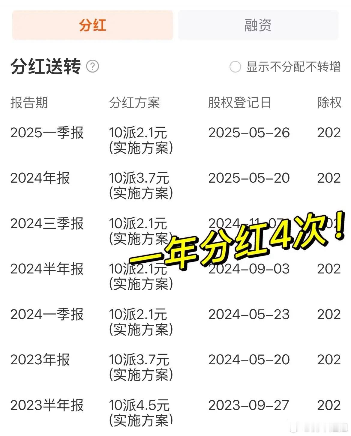 股息率6.93%，一年分红4次你觉得咋样？某股票2024年初股价为17元，你如果