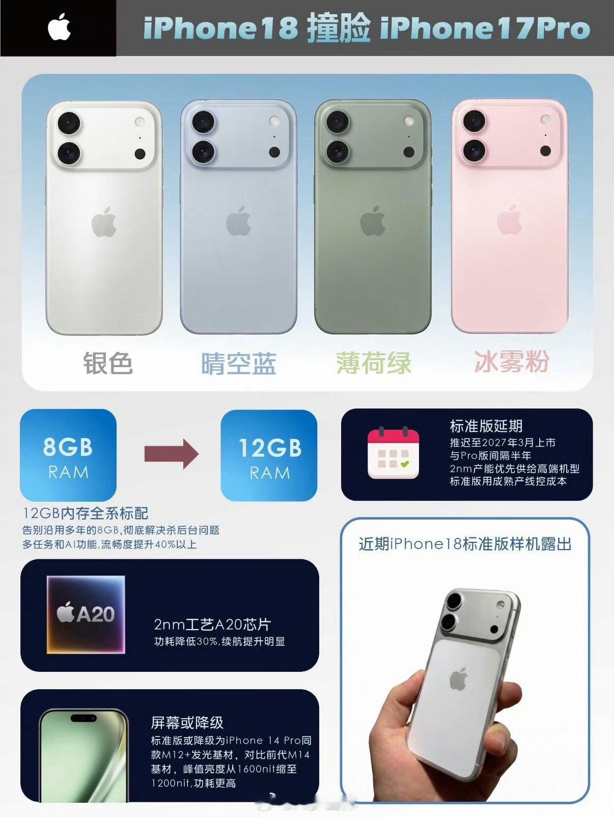 iPhone18标准版外观曝光曝光iPhone18外观，采用和Pro同款横向大