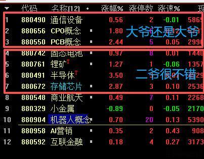 我们去年12月一直聚焦商业航天朋友们不理解，最近一直不看商业航天朋友们也不理