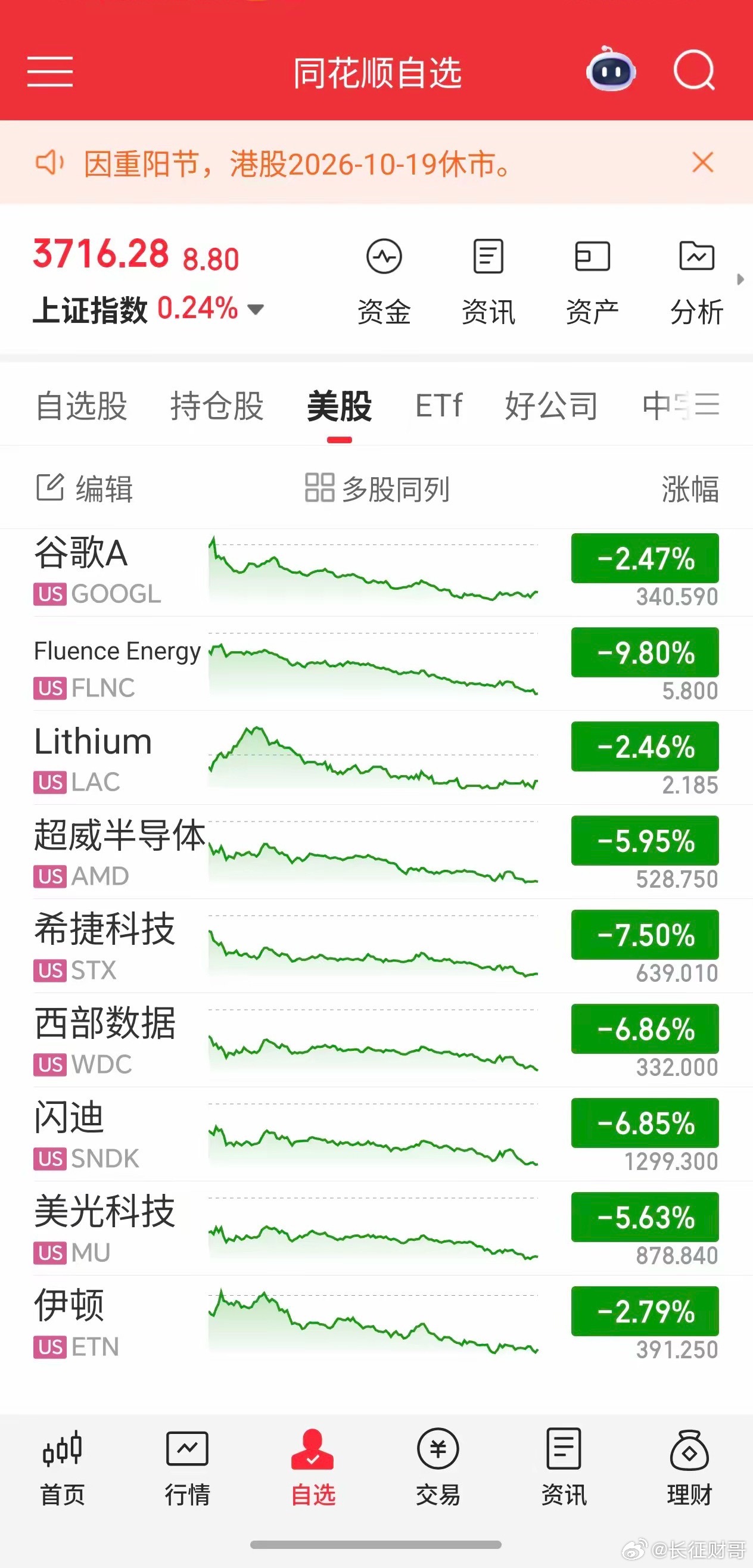 美股科技股大跌，周一A股会跟跌吗？一觉醒来不少朋友在问，隔夜美股科技股摔得挺重，