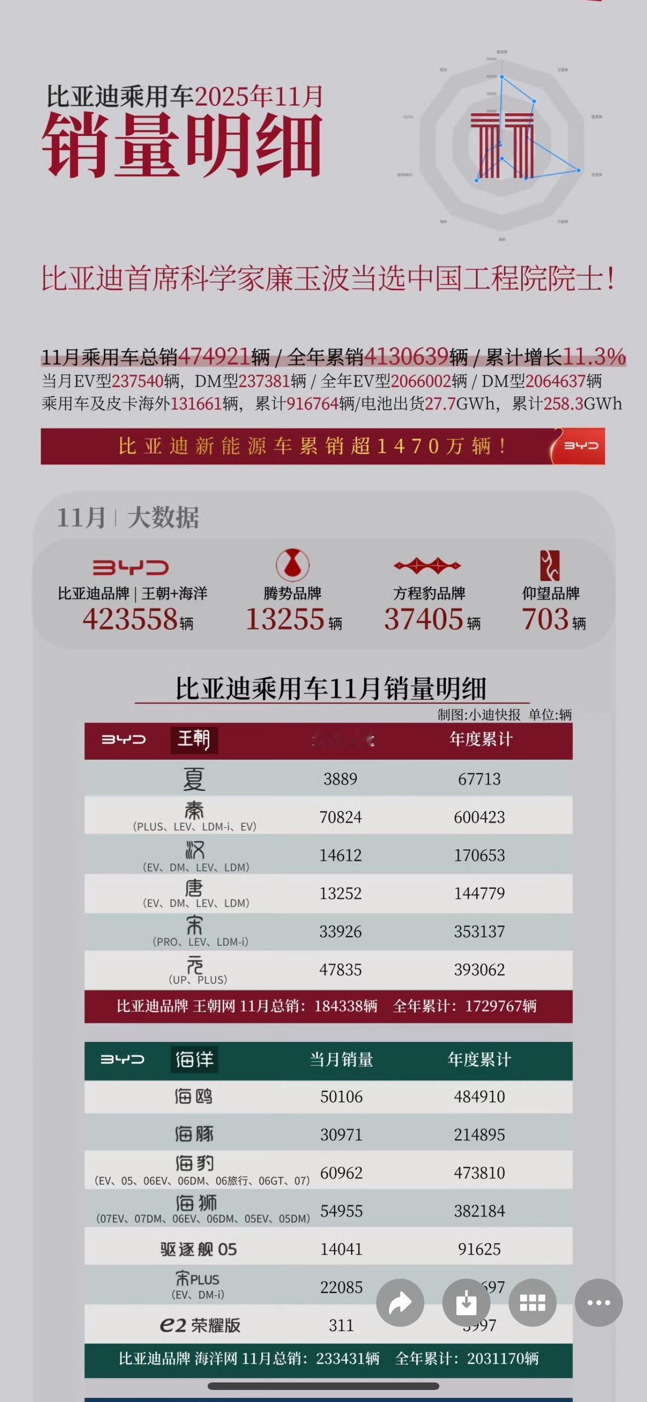 简单分析下：王朝部分：1.汉唐加推版效果不明显，汉唐的IP已崩坏，靠小修补