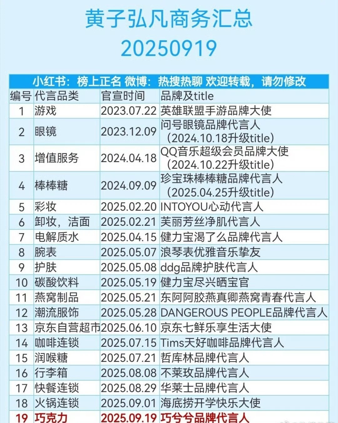 他很红吗？商务都能媲美一线了​​​
