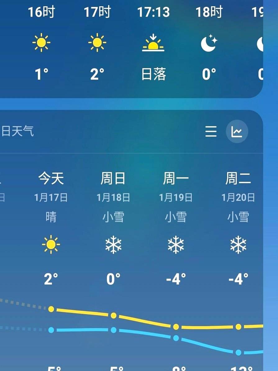 降温14℃！腿先扛不住今早把去年那双过膝高跟翻出来，一脚踩进去，绒里塌成纸