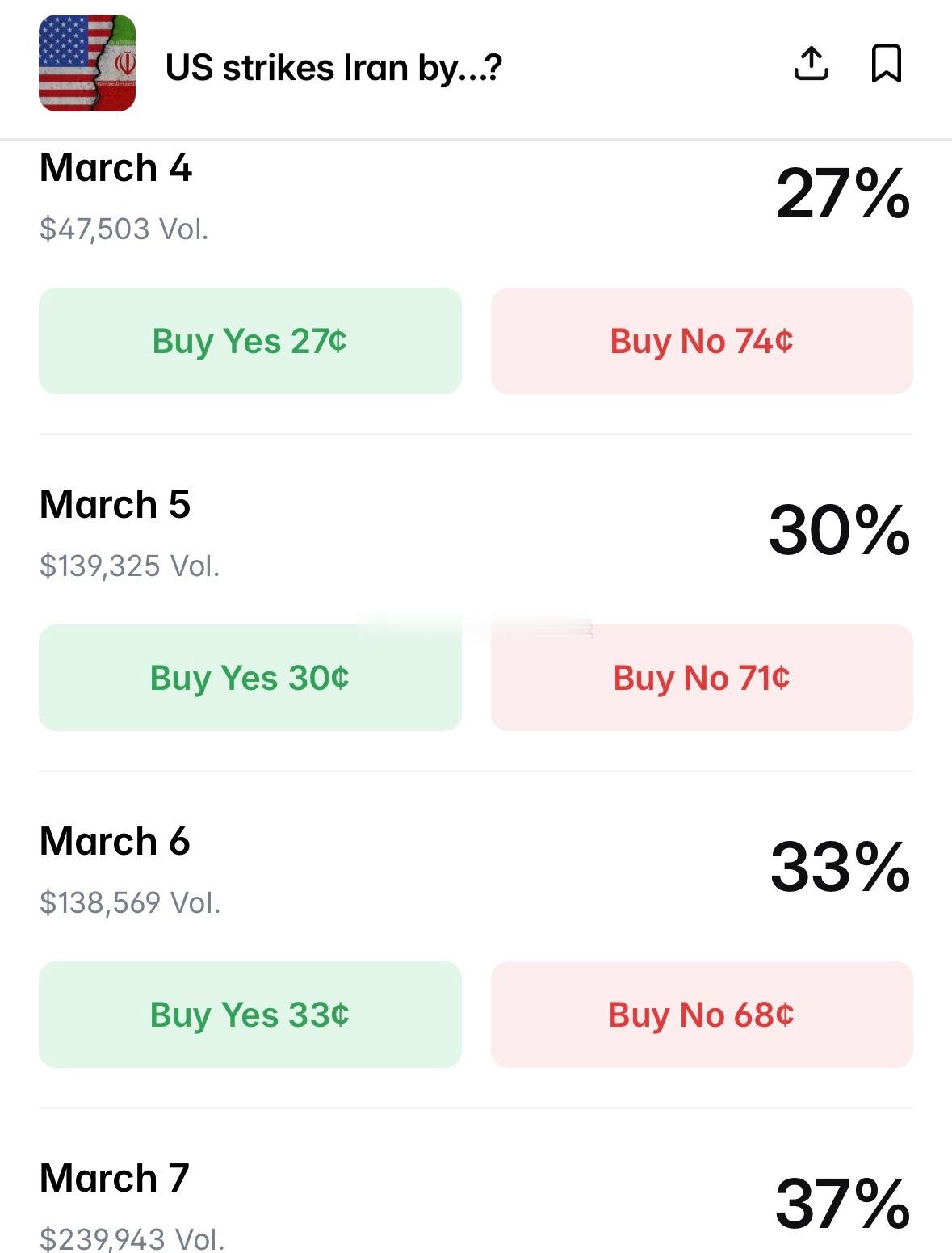海外博彩显示，美国打伊朗概率再次上升，2月22日前为2%，2月23日前为4%，2